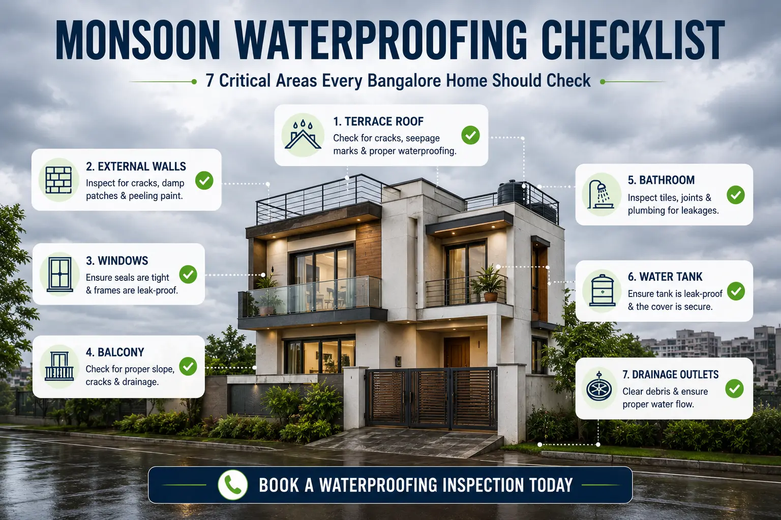 monsoon waterproofing checklist bangalore
